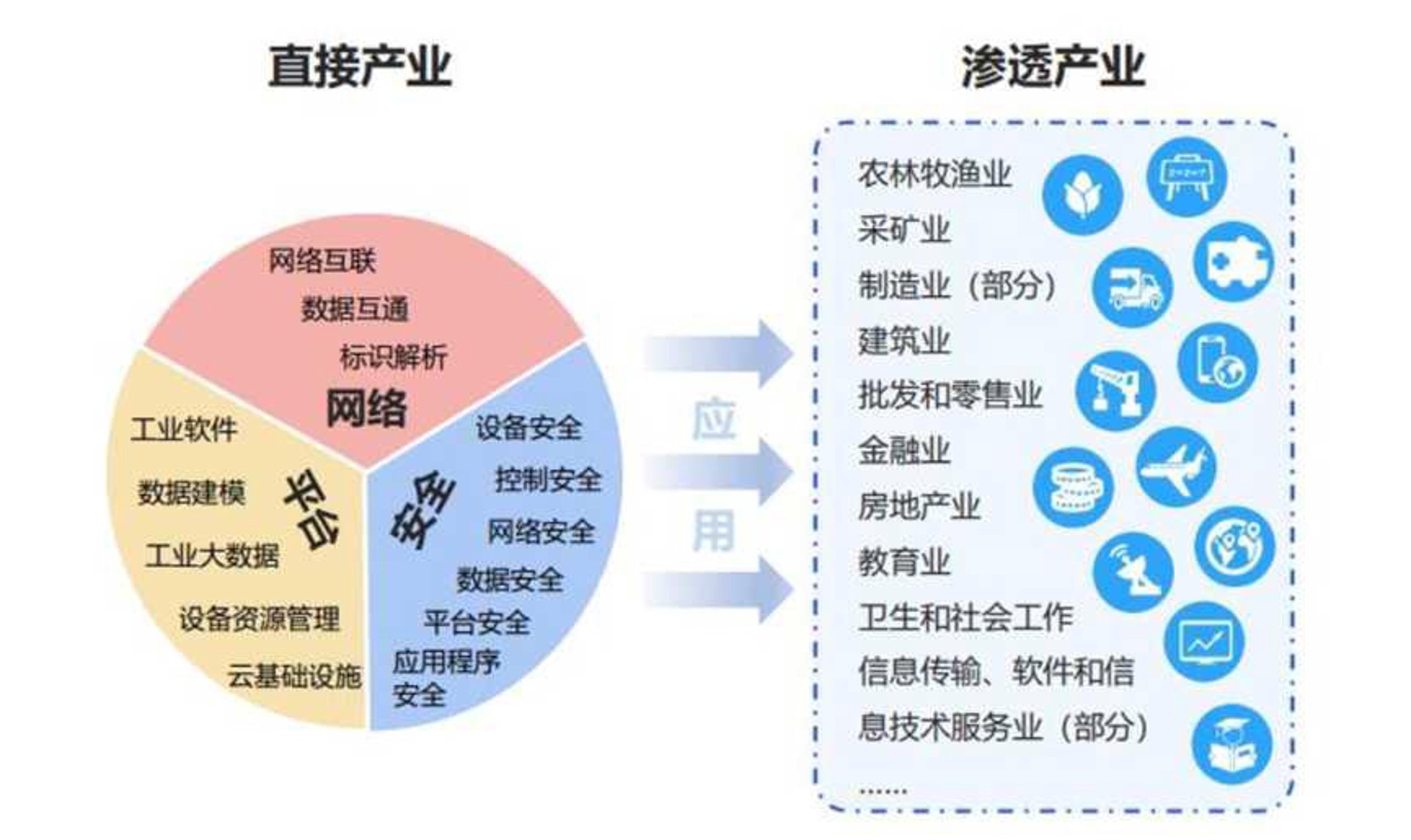 芳岩网络科技